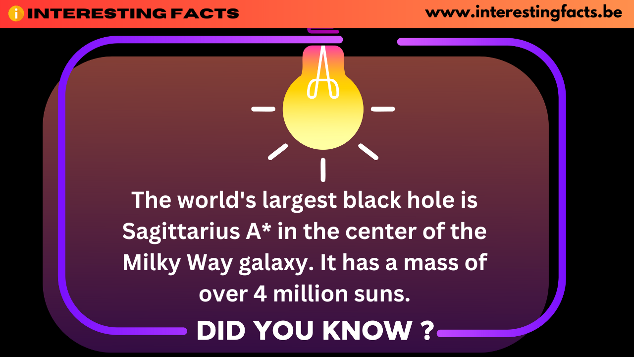 Interesting Facts - The world's largest black hole is Sagittarius A* in the center of the Milky Way galaxy. It has a mass of over 4 million suns.