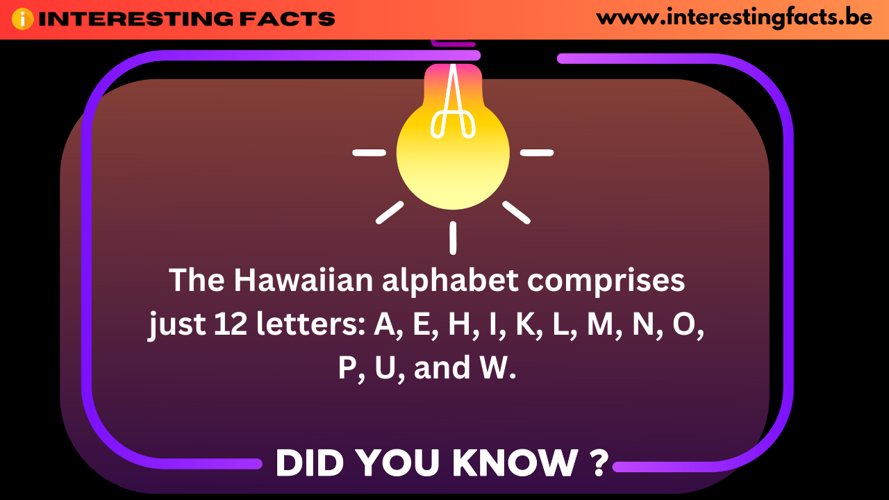 Interesting Facts - The Hawaiian alphabet comprises just 12 letters: A, E, H, I, K, L, M, N, O, P, U, and W.